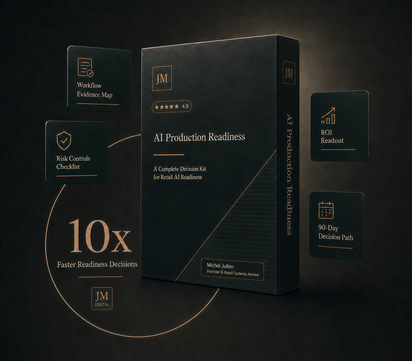 AI Production Readiness Decision Kit product visual with executive proof cards and 10x readiness decision graphic