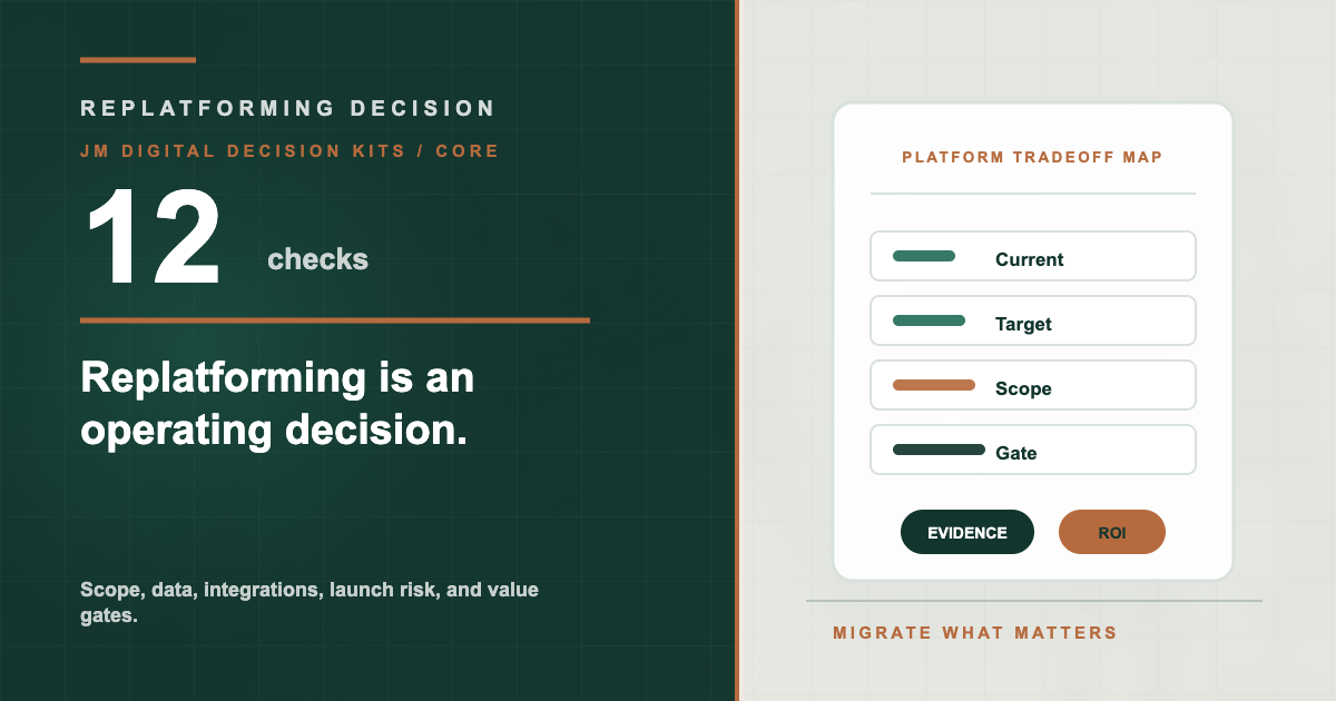 Replatforming Core Decision Kit featured image