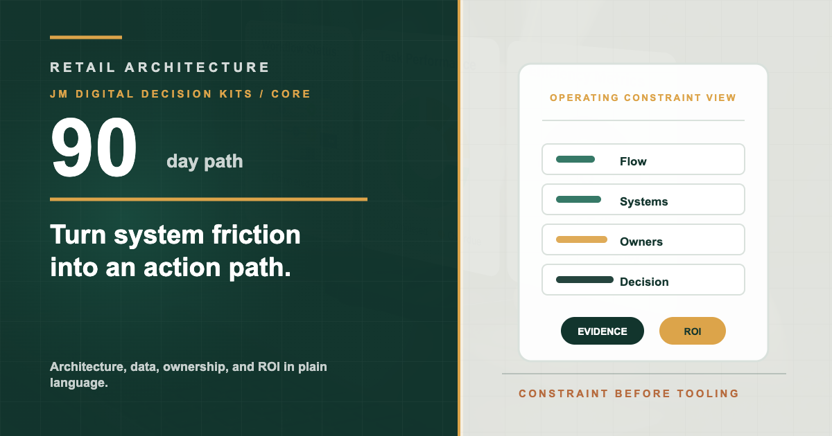 Retail Architecture Core Decision Kit featured image