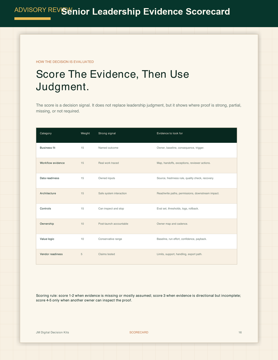 Preview of the Advisory Review senior leadership evidence scorecard