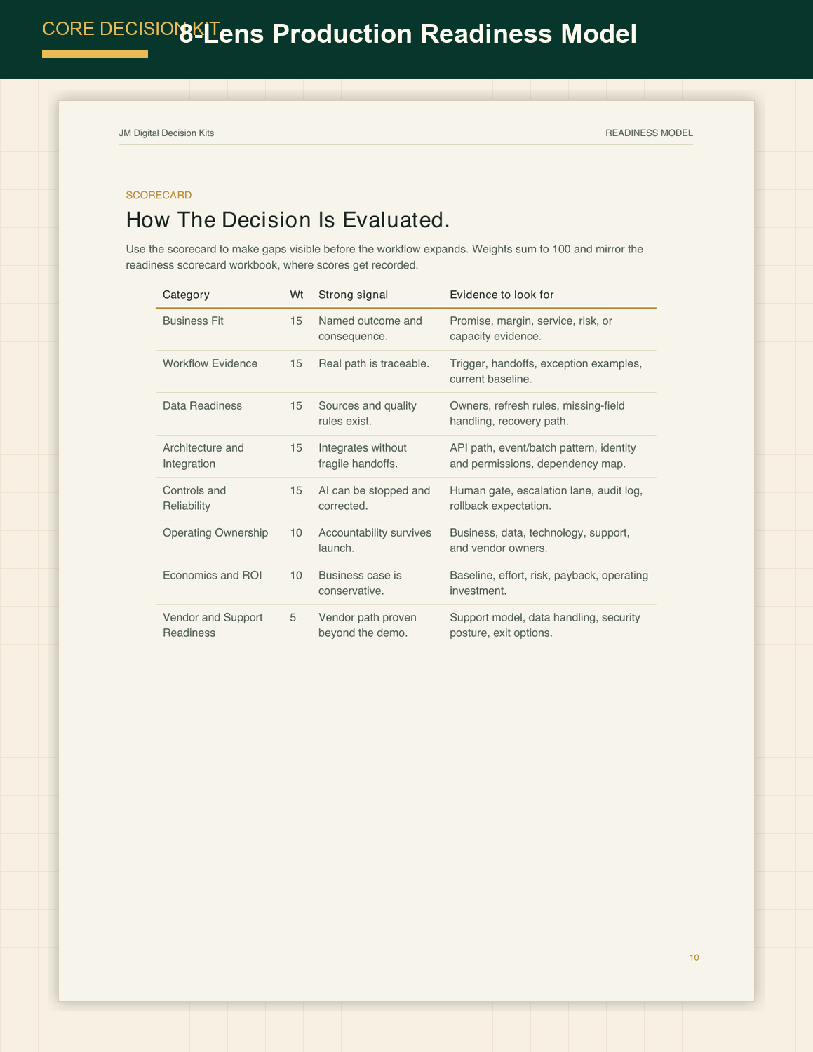 Preview of the Core Decision Kit 8-lens readiness scorecard model