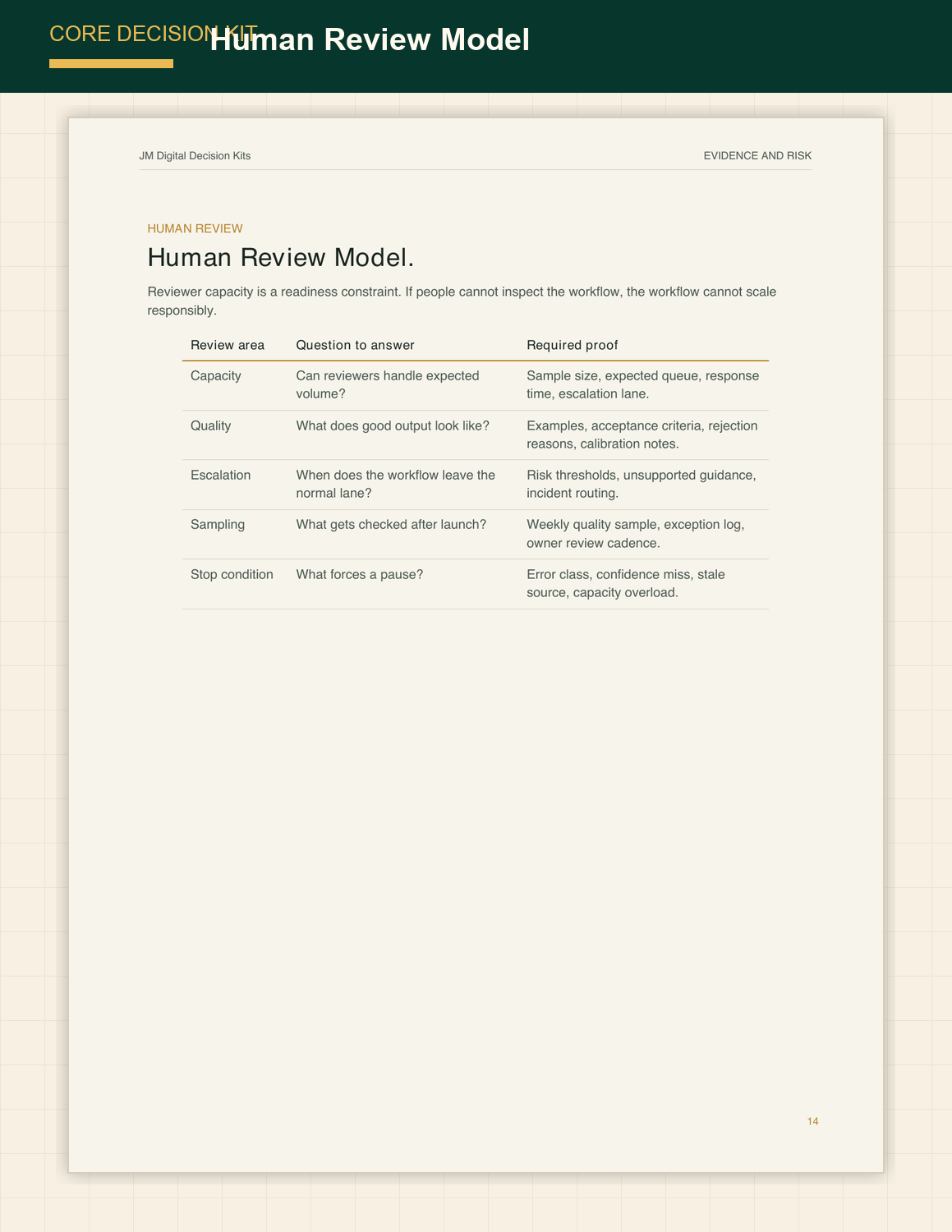 Preview of the AI Production Readiness human review model page