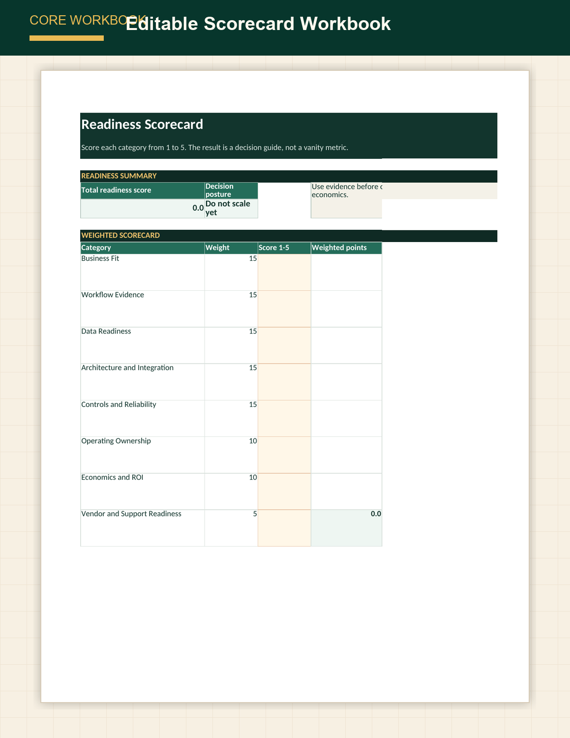 Preview of the editable AI Production Readiness scorecard workbook