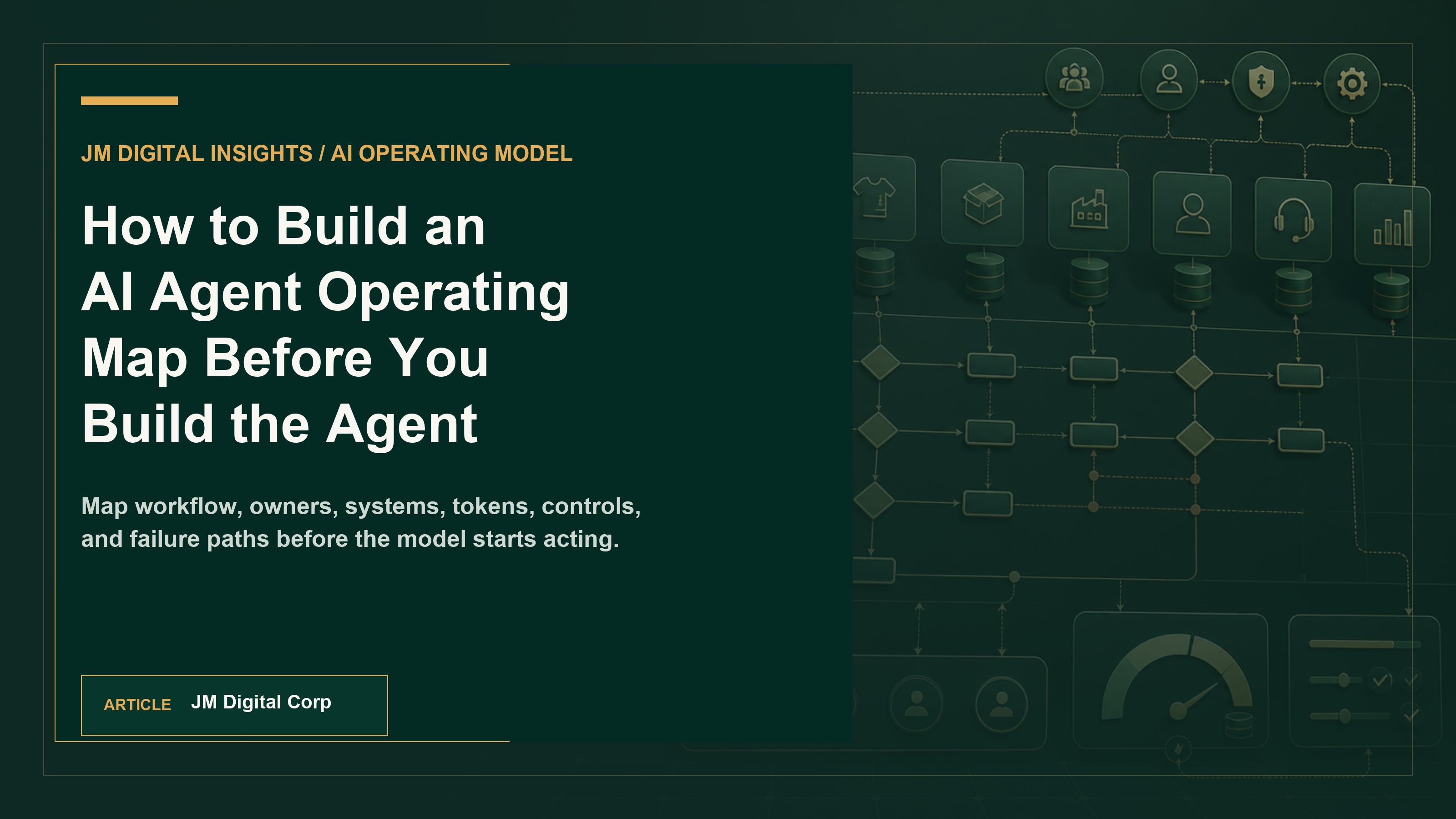 Premium JM Digital article header showing an AI agent operating map with workflow trigger, approved data, system connectors, controls, exception path, evidence log, token budget, ROI signal, and leadership decision