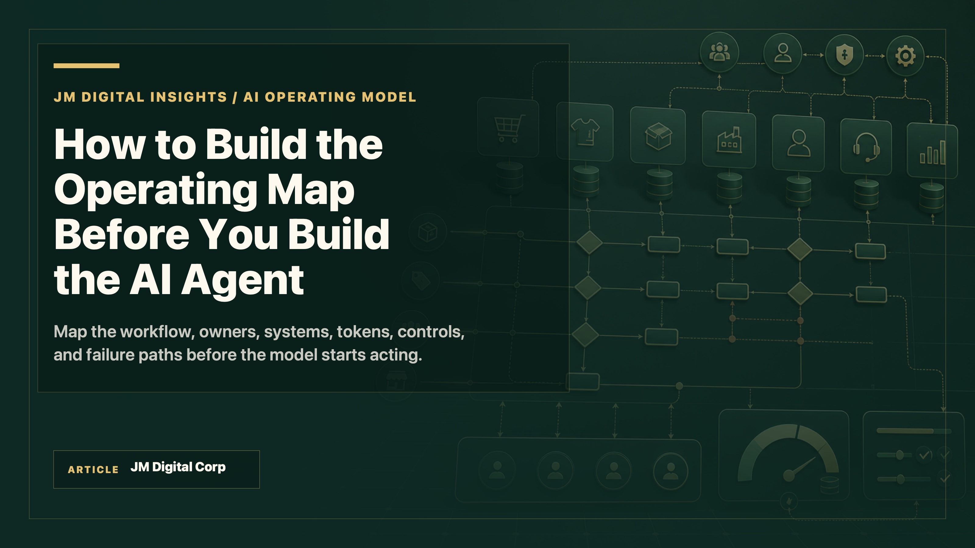 Premium JM Digital article header showing an AI operating map with workflow trigger, approved data, system connectors, controls, exception path, evidence log, ROI signal, and leadership decision