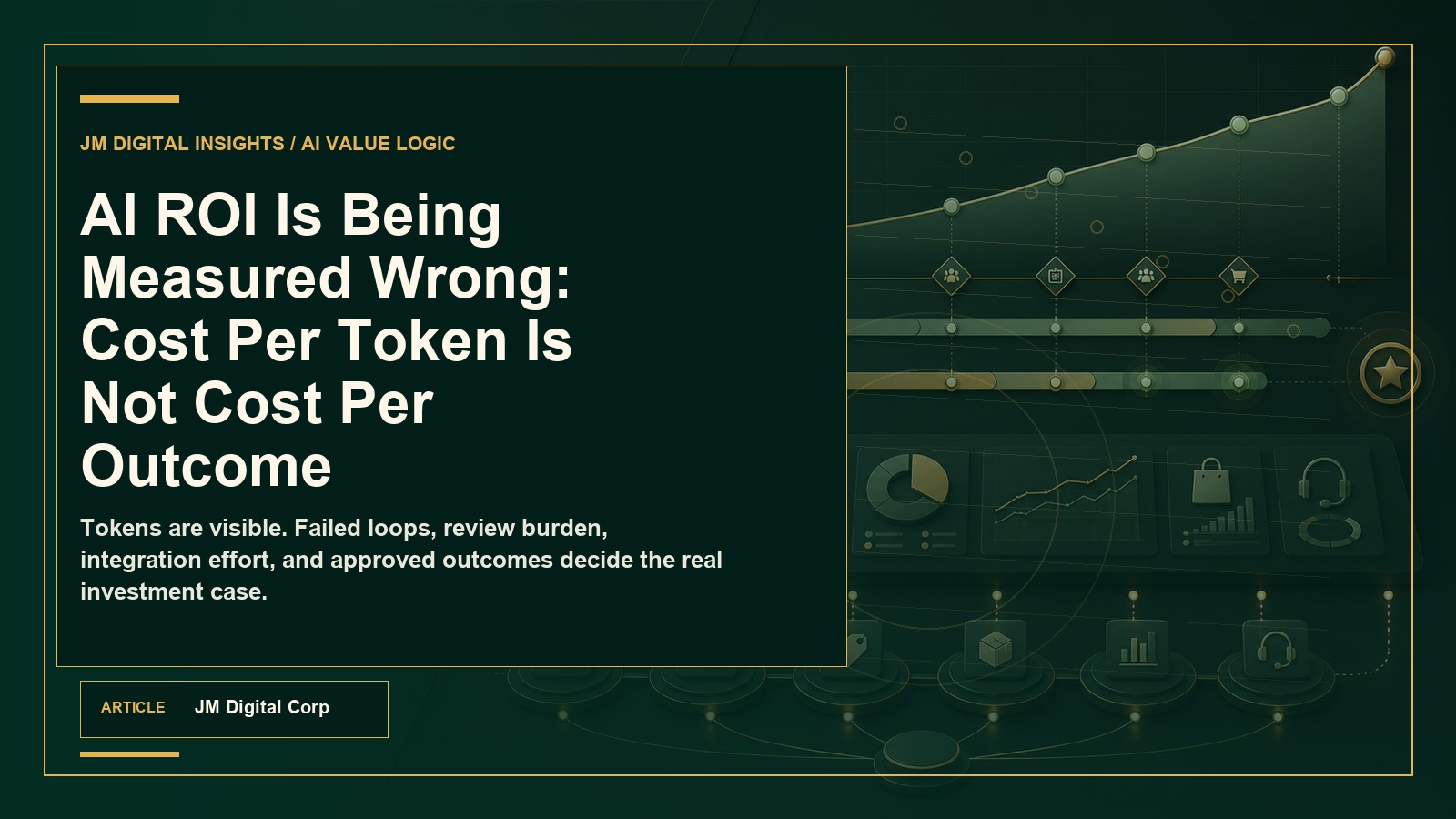 Article header showing a cost per outcome map for AI ROI, including tokens, retries, review, integration, and approved outcomes