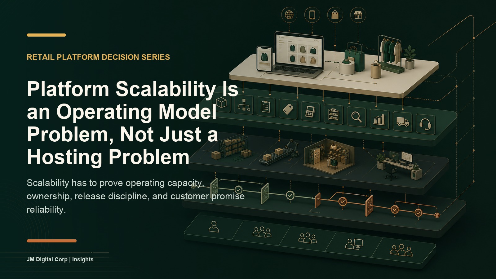 Premium JM Digital article header showing layered retail platform architecture, commerce systems, operating ownership lanes, release gates, and scalability controls
