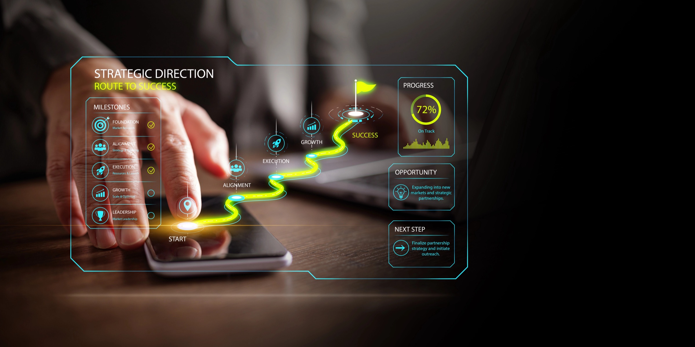 Strategic direction roadmap dashboard showing milestones, execution, growth, progress, opportunity, and next steps for retail transformation planning