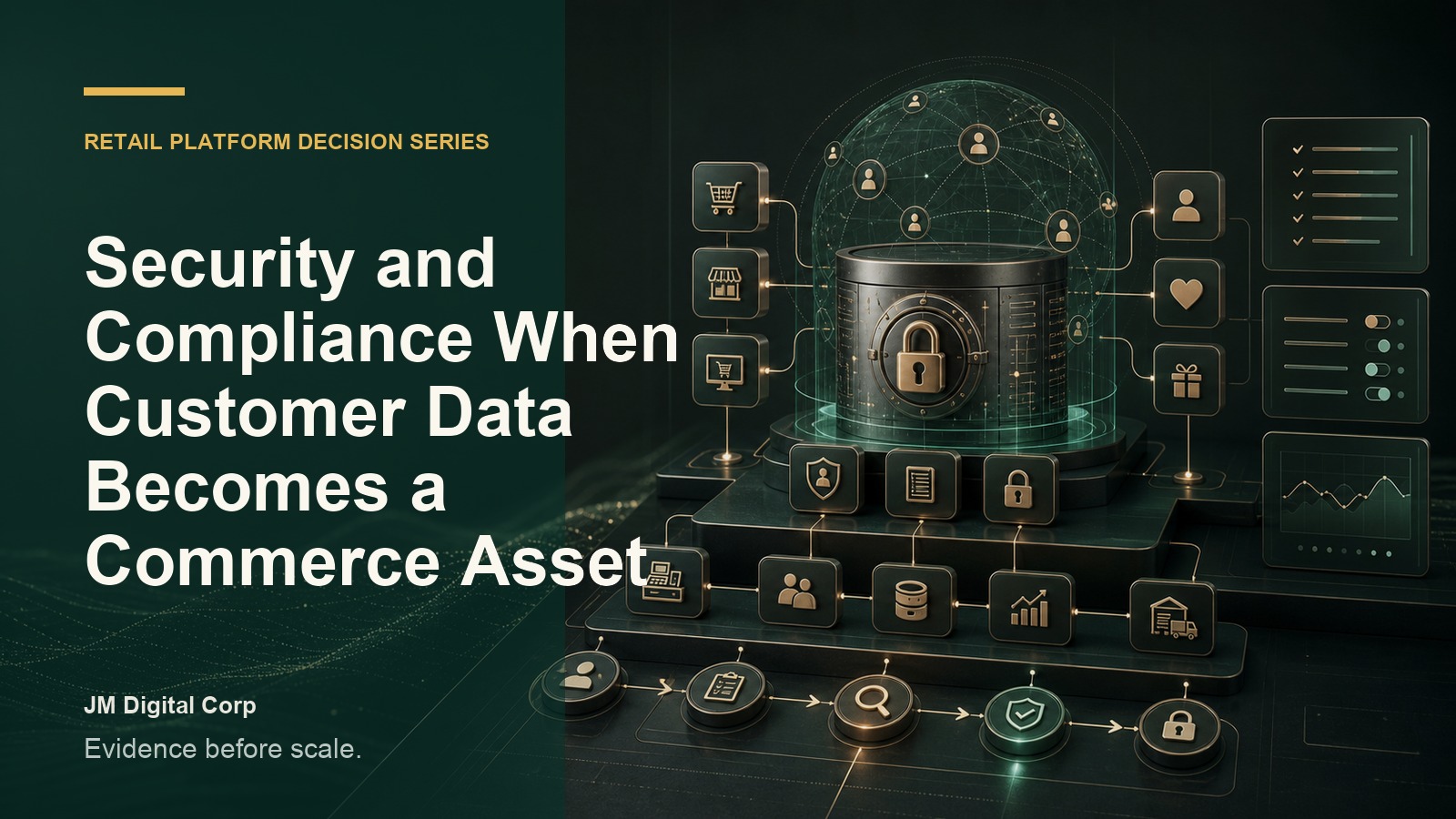 Security and Compliance When Customer Data Becomes a Commerce Asset header showing protected customer data, consent gates, commerce systems, and compliance controls